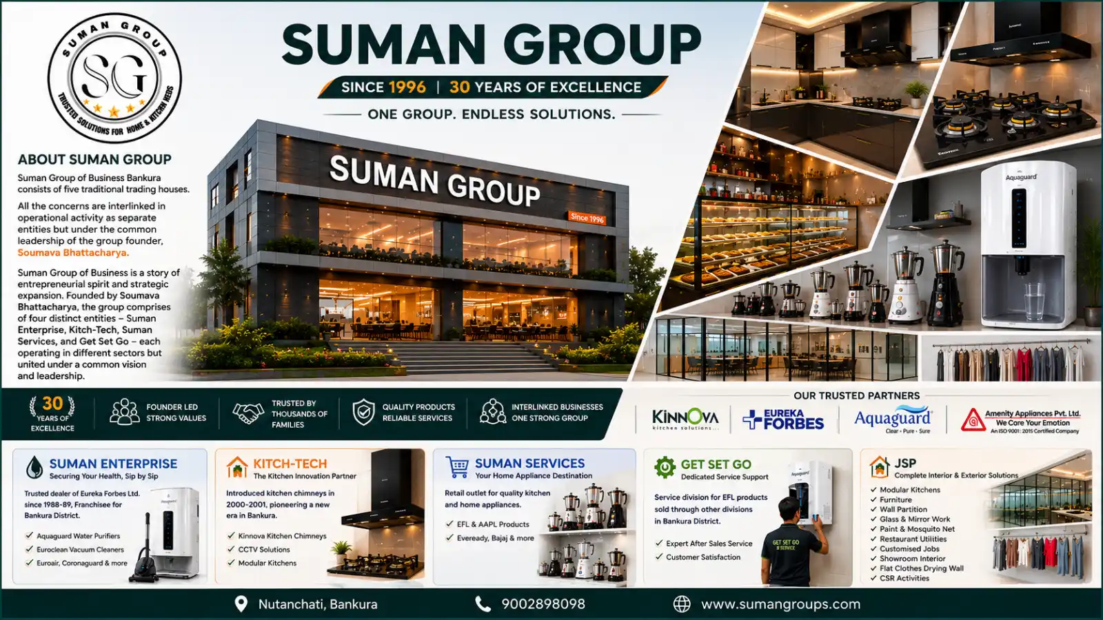 Suman Group About Us Section Website New 2026